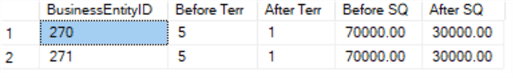 SQL UPDATE Examples